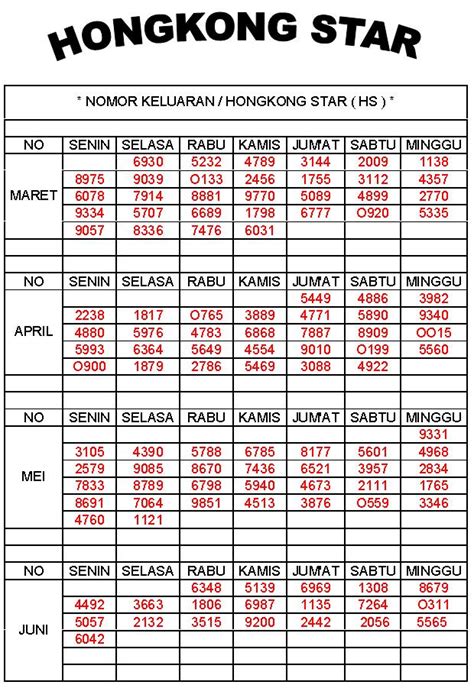 keluaran togel semua pasaran.